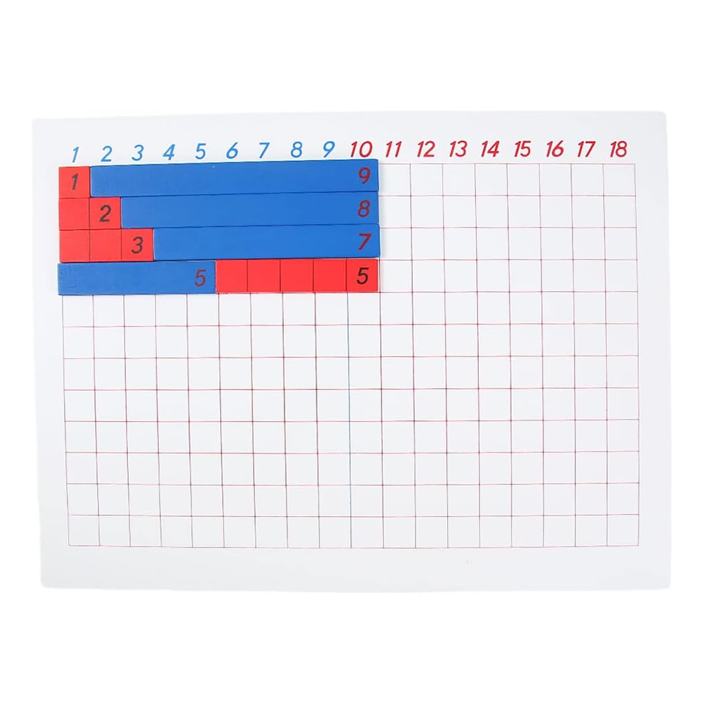 Addition panel and subtraction panel