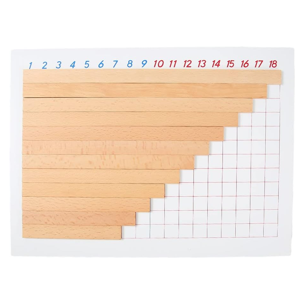 Addition panel and subtraction panel